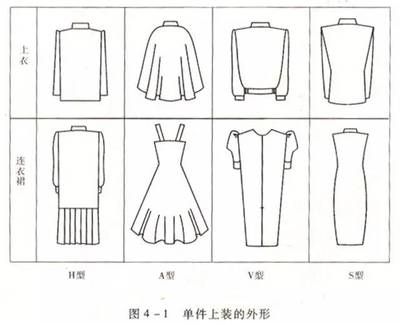服裝的造型設(shè)計(jì)與外形構(gòu)成規(guī)律